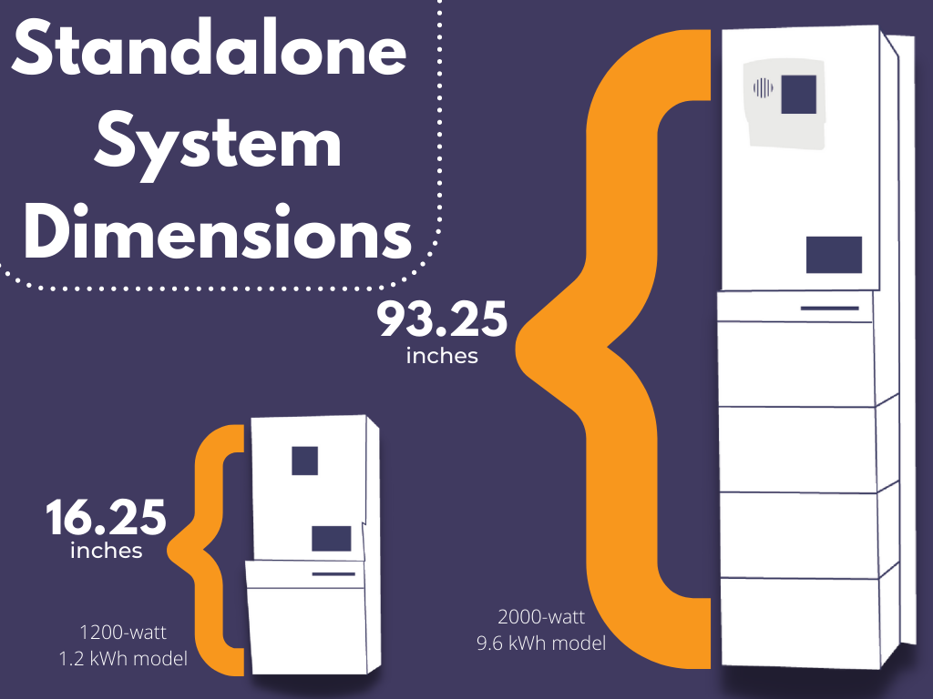Battery Backup Size and Dimensions